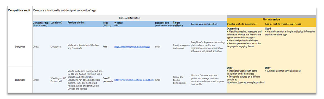 Competitive Audit Part 1