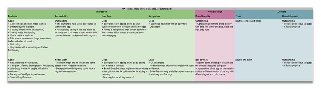 Competitive Audit Part 2